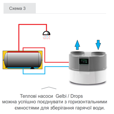 Тепловий насос DROPS D4.1, 2 кВт, сенсорний екран (гаряче водопостачання) SUNEX (Польща)