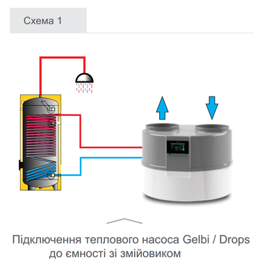Тепловий насос DROPS D4.2, 4,4кВт, сенсорний екран (гаряче водопостачання) SUNEX (Польща)